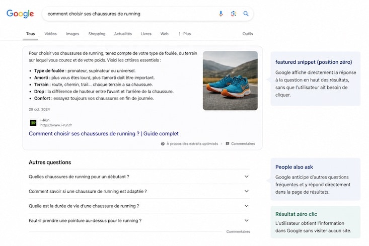 résultat zero clic serp woocommerce