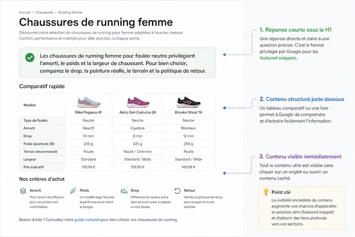 exemple de featured snippet WooCommerce pour chaussures de running et SEO zéro clic